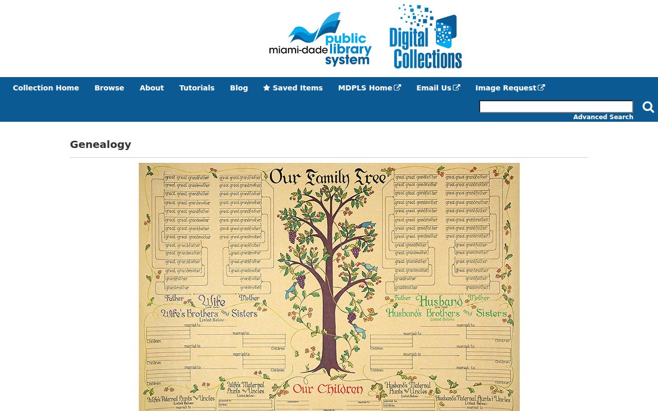 MDPLS digitized genealogy collection used with Miami Gardens city directories